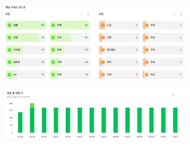 마케팅 리포트 2